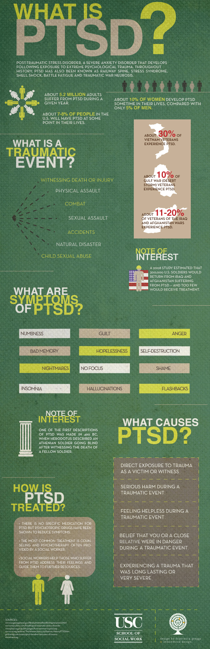 Post-Traumatic-Stress-Disorder-PTSD